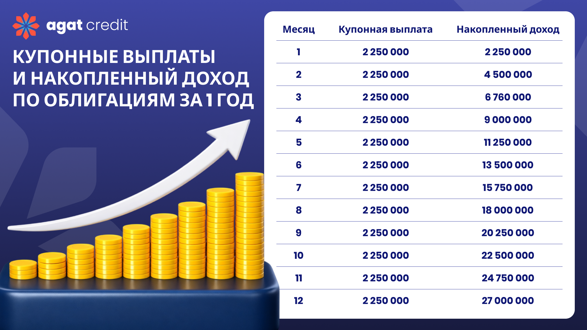 Облигации в портфеле инвестора: логика и преимущества